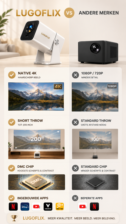 LUGOFLIX TD80W 4K Android Beamer – 450 ANSI Lumen, WiFi & Bluetooth 5.0