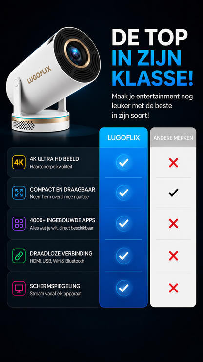 LUGOFLIX GOLD 4K CINEMA - Premium Thuisbioscoop met Short-Throwlens