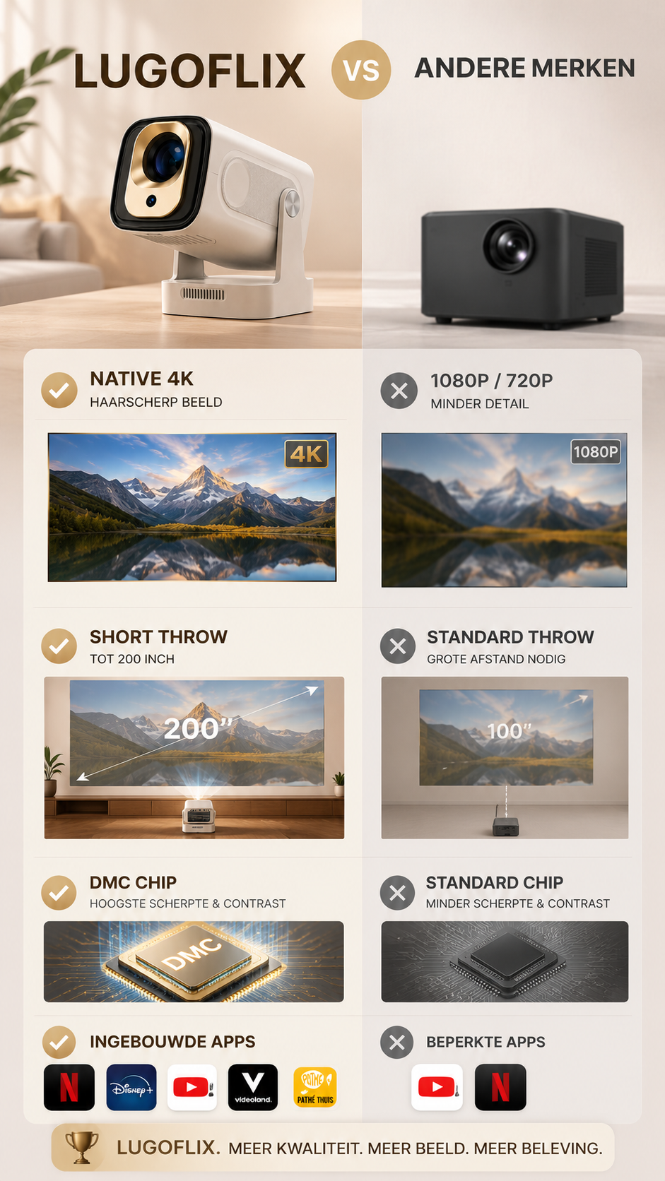 LUGOFLIX Ultra™ 4K Smart Beamer met Android 11