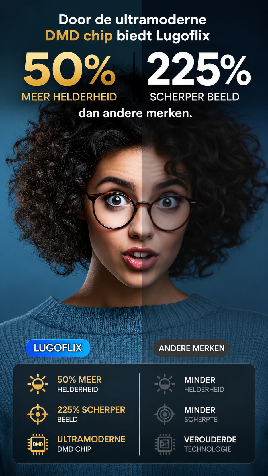LUGOFLIX Pro 4K Beamer – Draagbare Projector van Bioscoop kwaliteit