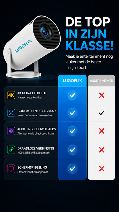 LUGOFLIX Pro 4K Beamer – Draagbare Projector van Bioscoop kwaliteit