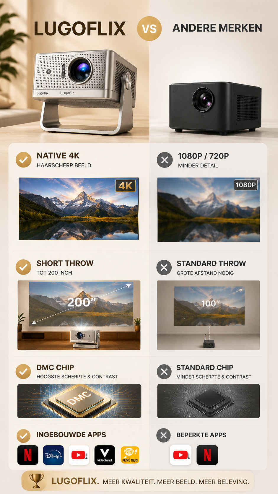 LUGOFLIX™ A22 PRIME 4K LCD Beamer – 1000 ANSI Lumen & Stofdicht Design