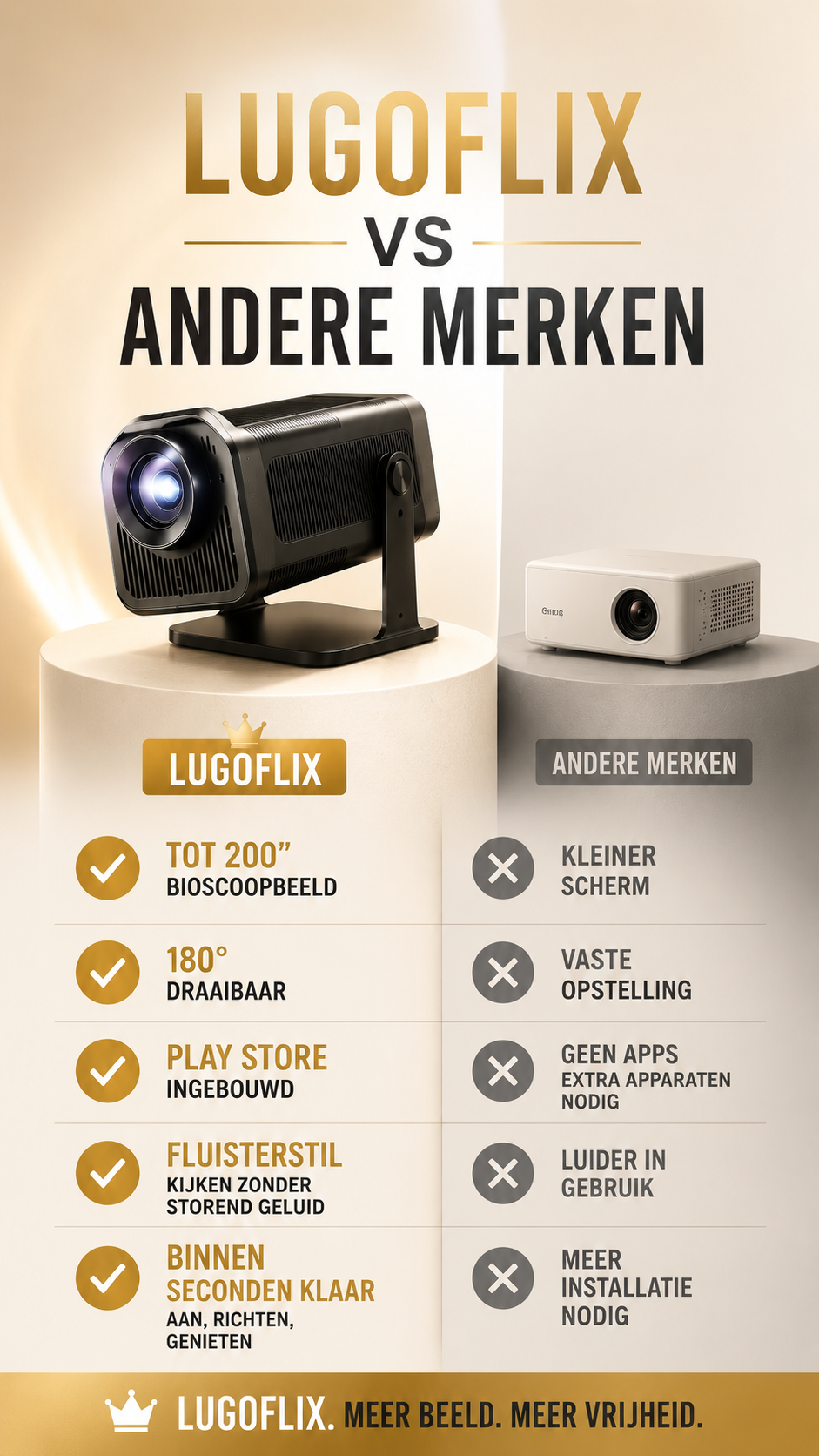 LUGOFLIX HY320 Smart Mini Beamer – Draagbare 1080p Projector met 4K Support, WiFi & Bluetooth | Ideaal voor Thuisbioscoop & Outdoor