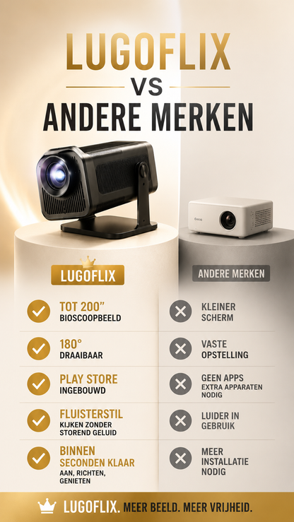 LUGOFLIX HY320 Smart Mini Beamer – Draagbare 1080p Projector met 4K Support, WiFi & Bluetooth | Ideaal voor Thuisbioscoop & Outdoor