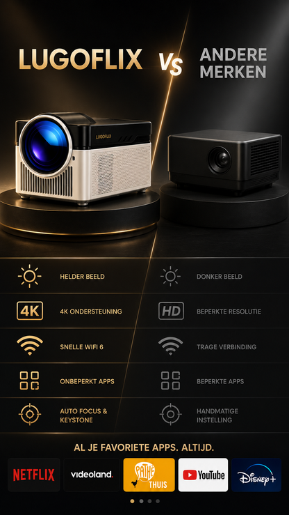 LUGOFLIX™ VISION – Ultra Short Throw 4K Projector met 8K-ondersteuning