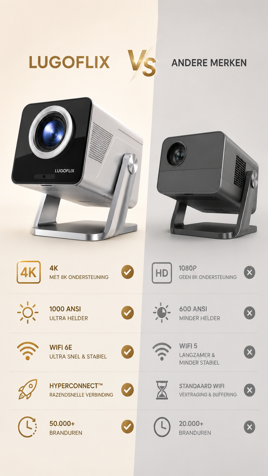 LUGOFLIX™ CINEMA – 4K Projector met 8K-ondersteuning | Tot 200 Inch