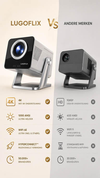 LUGOFLIX™ CINEMA – 4K Projector met 8K-ondersteuning | Tot 200 Inch